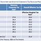 Image for article titled Why do some CEOs want higher taxes on the wealthy? Lower taxes on their companies